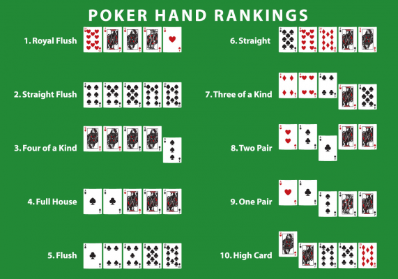 Thứ hạng trong Poker